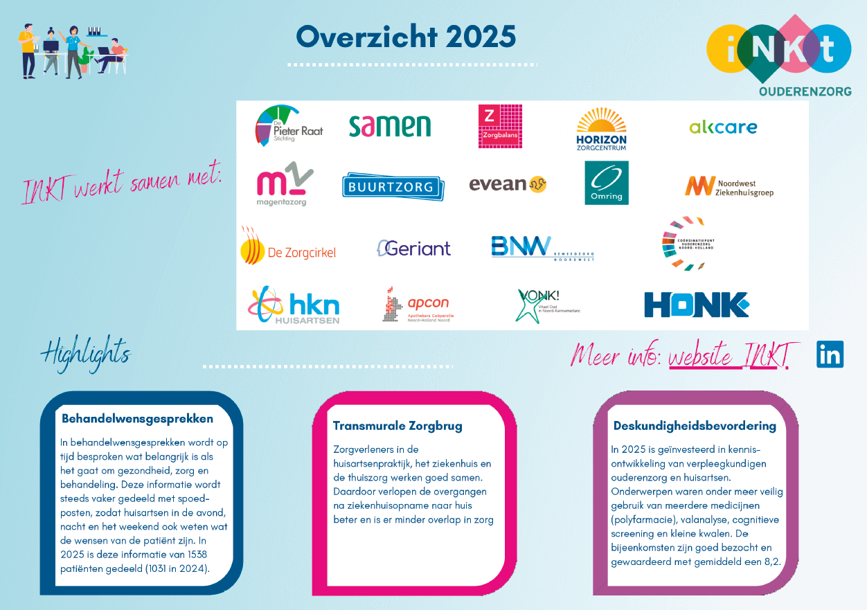 Infographic INKT 2025 deel 2